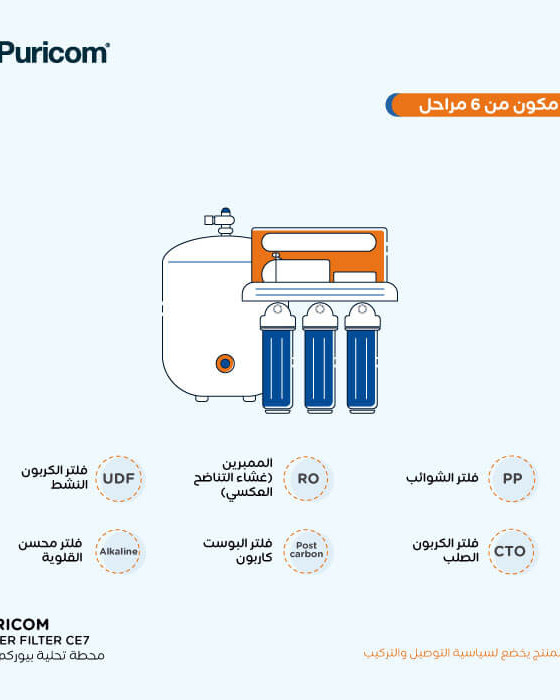 فلتر بيوريكم CE_7 – تقنية RO لمياه نقية