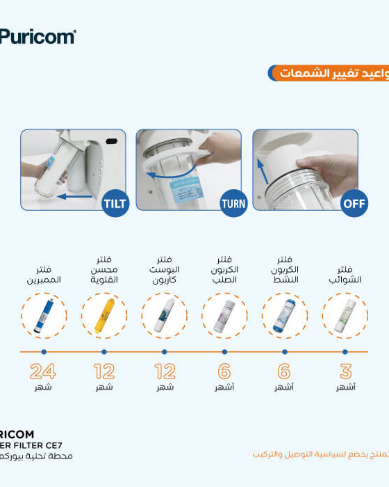 فلتر بيوريكم CE_7 – تقنية RO لمياه نقية