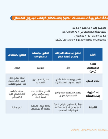 خزان غاز رأسي سعة 450 لتر