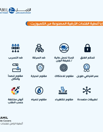أغطية أرضية مانهول مقاس داخلي 40*40 سم – مقاس الإطار 50*50 سم 