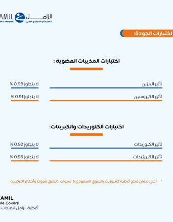 أغطية أرضية مانهول مقاس داخلي 40*40 سم – مقاس الإطار 50*50 سم 