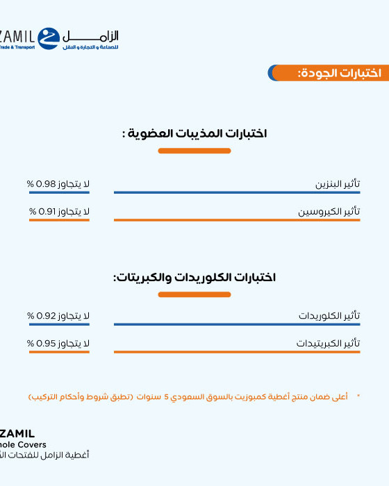 أغطية أرضية مانهول مقاس داخلي 40*40 سم – مقاس الإطار 50*50 سم 