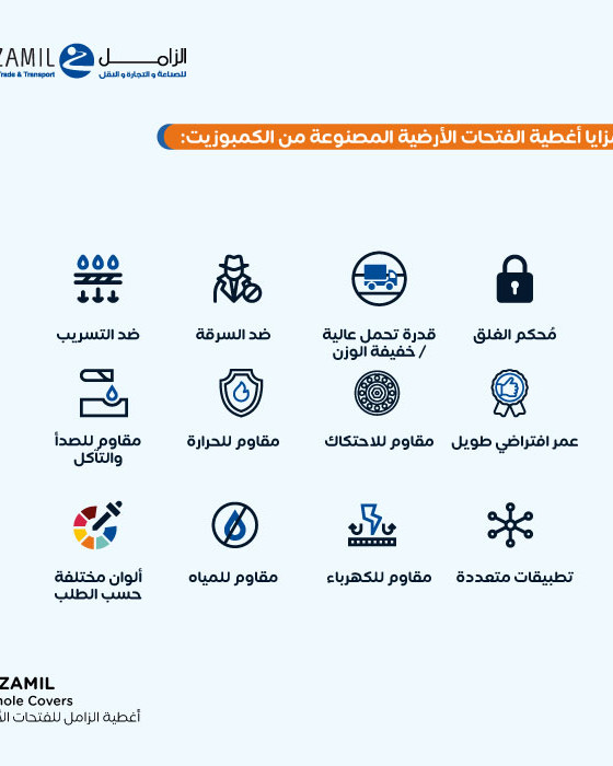 غطاء فتحات تقنية  قرمدي مقاس داخلي 30*30 سم نبيتي   
