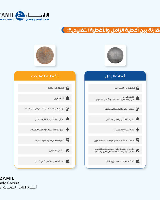 غطاء فتحات تقنية  قرمدي مقاس داخلي 30*30 سم نبيتي   