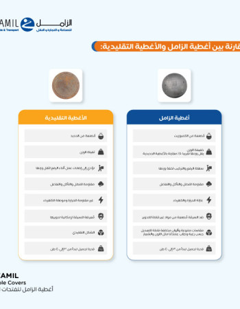 غطاء تصريف مياه الكمبوزيت حمولة 25 طن
