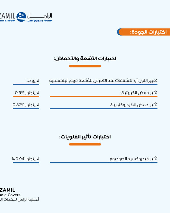 مصائد تصريف أمطار حمولة 40 طن مع فصالة | أنظمة تصريف متينة للطرق والمناطق الصناعية