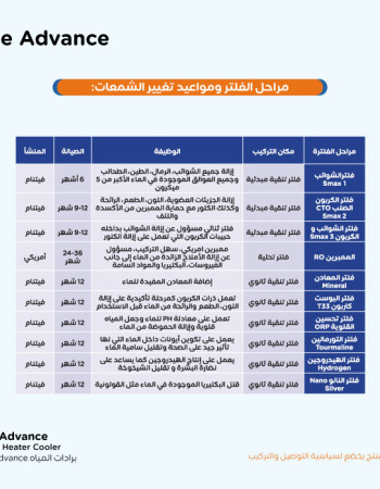 براد المياه Zee Advance |   تعبئة ذاتية